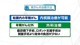 知りたい！がん検診（4/19）