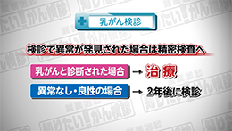 知りたい!がん検診(8/9)