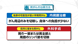 知りたい！がん検診（10/4）